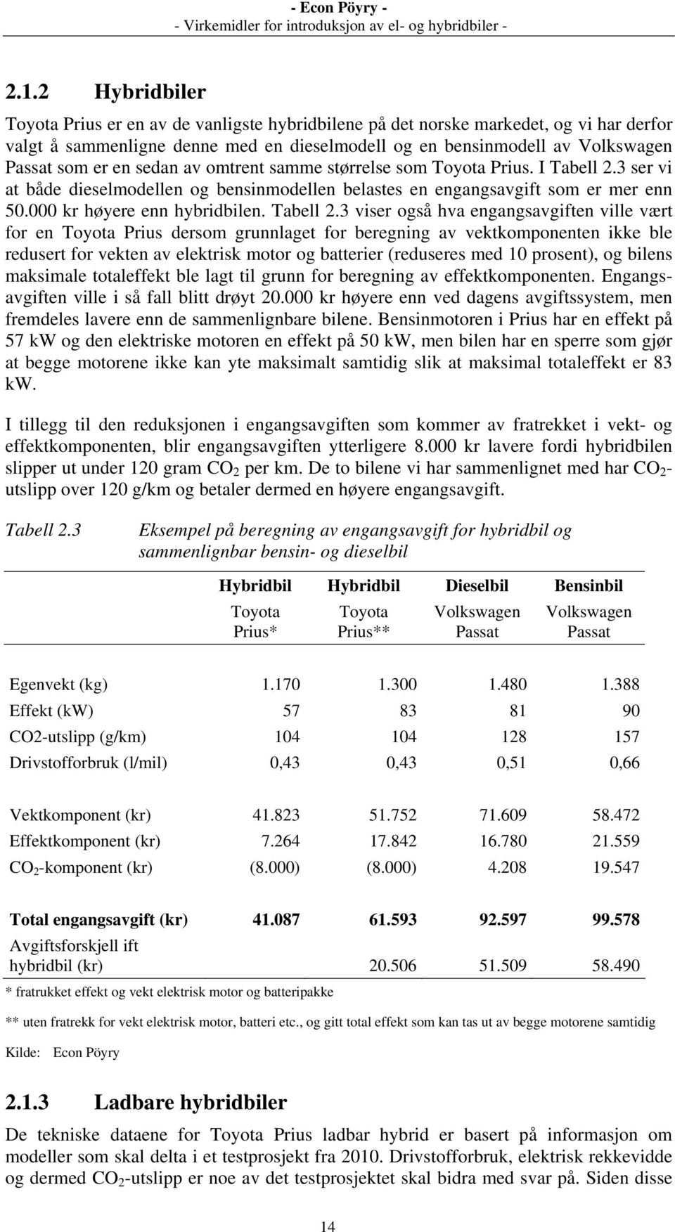 3 ser vi at både dieselmodellen og bensinmodellen belastes en engangsavgift som er mer enn 50.000 kr høyere enn hybridbilen. Tabell 2.