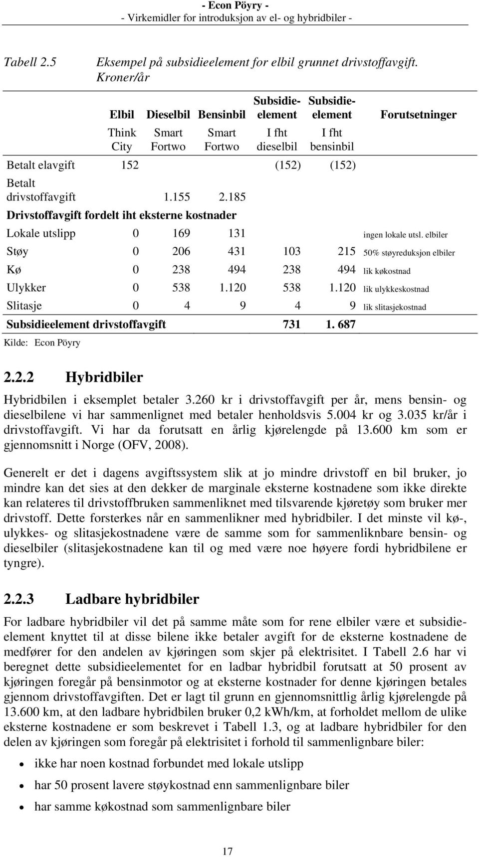 185 Drivstoffavgift fordelt iht eksterne kostnader Forutsetninger Lokale utslipp 0 169 131 ingen lokale utsl.