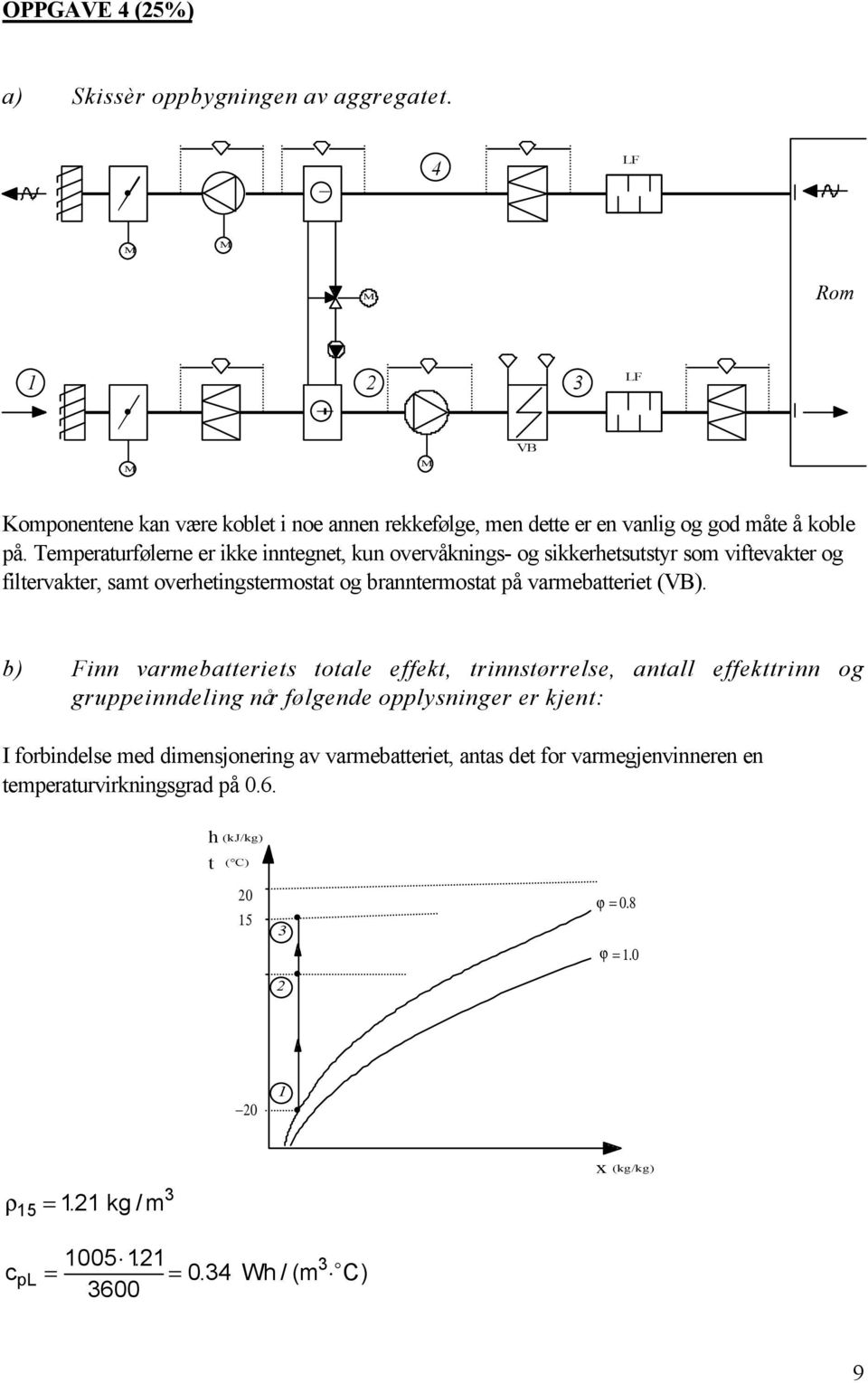 Temperaturfølerne er ikke inntegnet, kun overvåknings- og sikkerhetsutstyr som viftevakter og filtervakter, samt overhetingstermostat og branntermostat på varmebatteriet (VB).