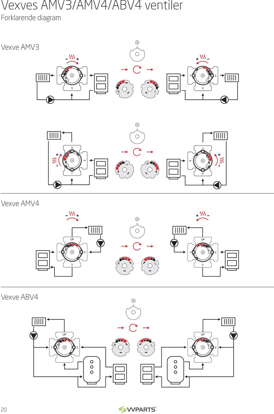 diagram Vexve AMV3