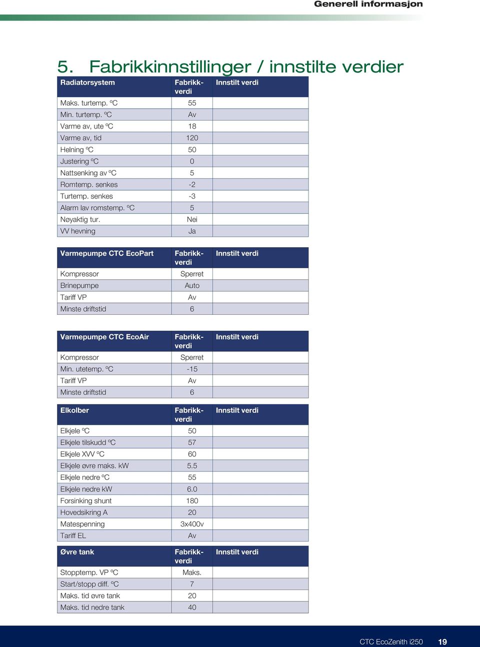 Nei VV hevning Ja Innstilt verdi Varmepumpe CTC EcoPart Fabrikkverdi Kompressor Sperret Brinepumpe Auto Tariff VP Minste driftstid 6 Innstilt verdi Varmepumpe CTC EcoAir Fabrikkverdi Kompressor