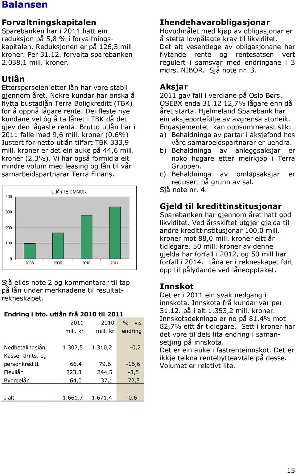 Nokre kundar har ønska å flytta bustadlån Terra Boligkreditt (TBK) for å oppnå lågare rente. Dei fleste nye kundane vel òg å ta lånet i TBK då det gjev den lågaste renta.