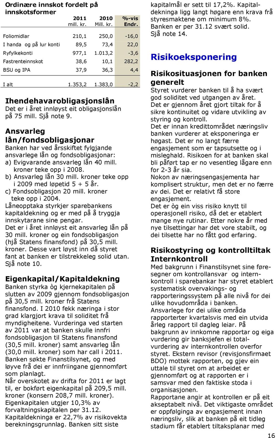 Ansvarleg lån/fondsobligasjonar Banken har ved årsskiftet fylgjande ansvarlege lån og fondsobligasjonar: a) Evigvarande ansvarleg lån 40 mill. kroner teke opp i 2008. b) Ansvarleg lån 30 mill.