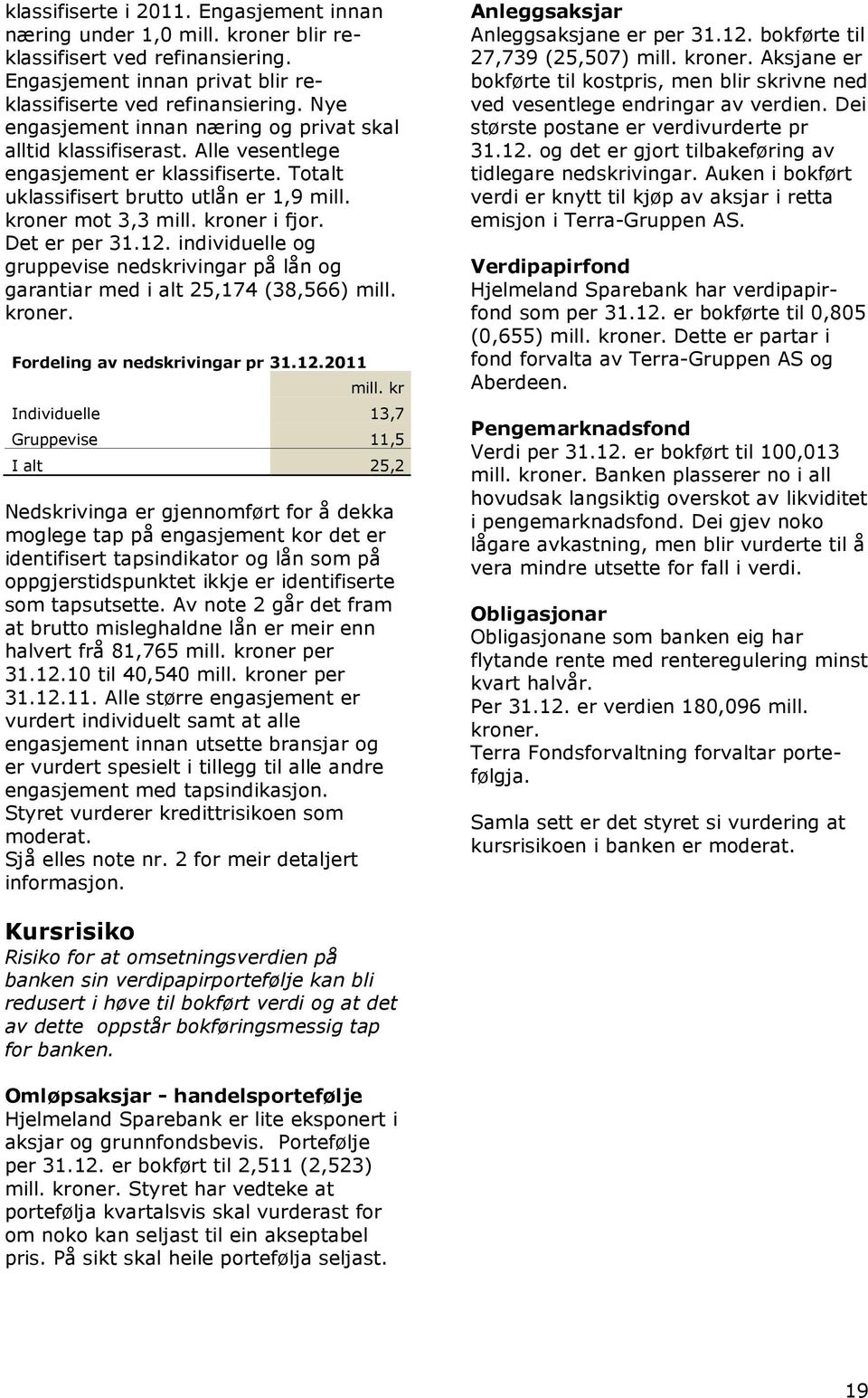 Det er per 31.12. individuelle og gruppevise nedskrivingar på lån og garantiar med i alt 25,174 (38,566) mill. kroner. Fordeling av nedskrivingar pr 31.12.2011 mill.