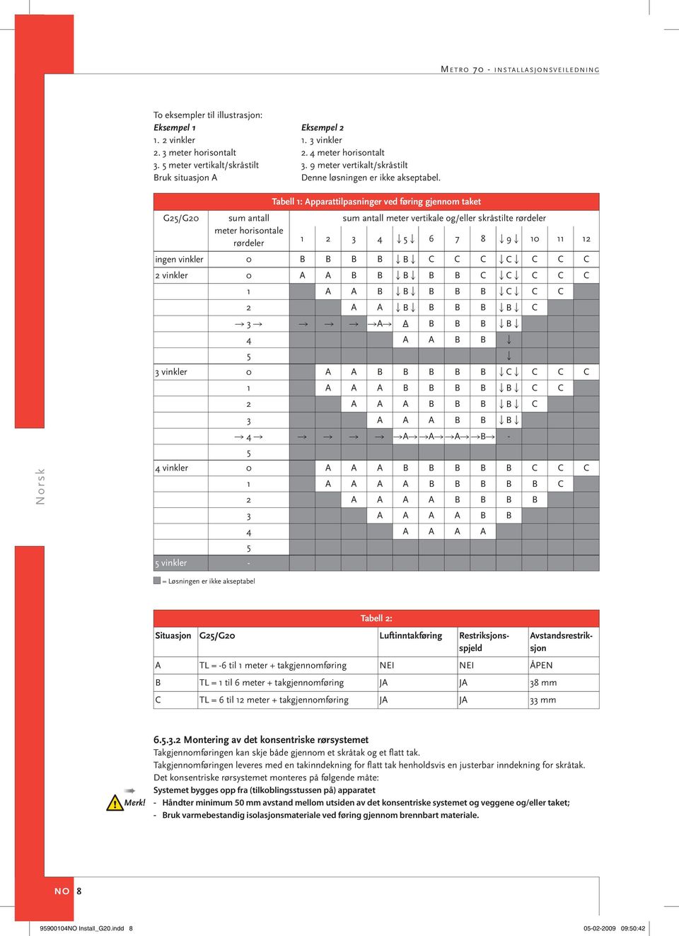 Tabell 1: Apparattilpasninger ved føring gjennom taket G25/G20 sum antall sum antall meter vertikale og/eller skråstilte rørdeler meter horisontale rørdeler 1 2 3 4 5 6 7 8 9 10 11 12 ingen vinkler 0