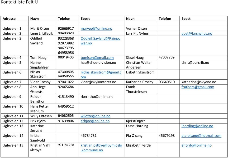 com Sissel Haug 47087789 Ugleveien 5 Hanne has@shoe-d-vision.no Christian Walter chris@ourcrib.no Singdahlsen Andersen Ugleveien 6 Niclas 47399805 niclas.skarstrom@gmail.