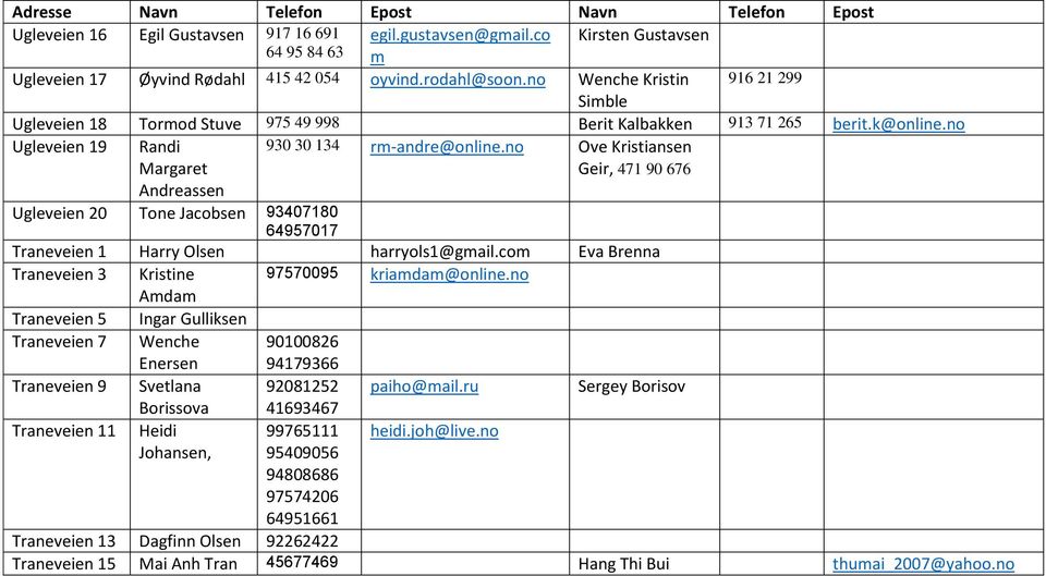 no Ove Kristiansen Geir, 471 90 676 Andreassen Ugleveien 20 Tone Jacobsen 93407180 64957017 Traneveien 1 Harry Olsen harryols1@gmail.com Eva Brenna Traneveien 3 Kristine 97570095 kriamdam@online.