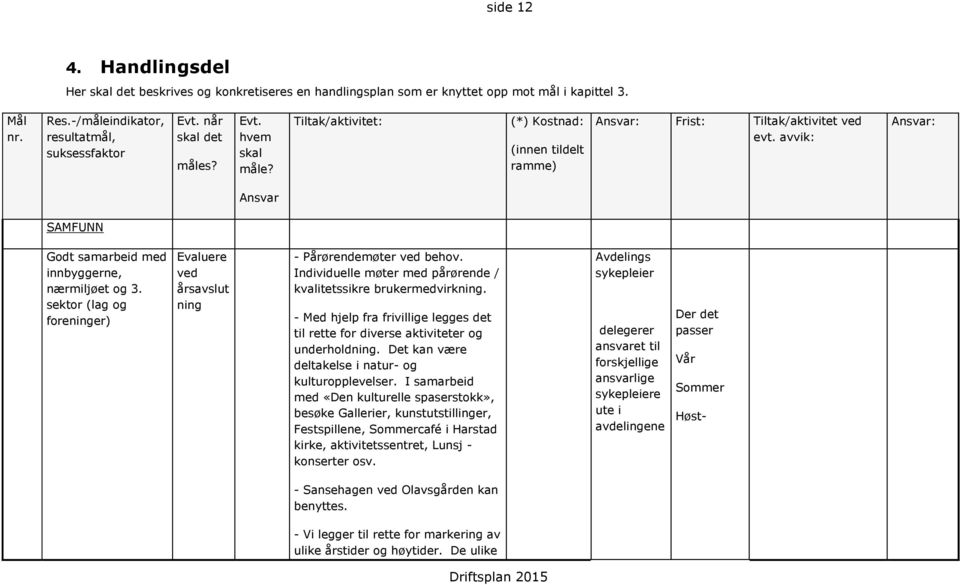 avvik: Ansvar: Ansvar SAMFUNN Godt samarbeid med innbyggerne, nærmiljøet og 3. sektor (lag og foreninger) Evaluere ved årsavslut ning - Pårørendemøter ved behov.