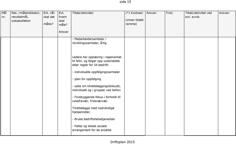 avvik: Ansvar: Ansvar - Medarbeidersamtaler / Utviklingssamtaler, årlig Ledere har opplæring i regelverket til NAV, og følger opp sykemeldte etter regler for IA-bedrift: -