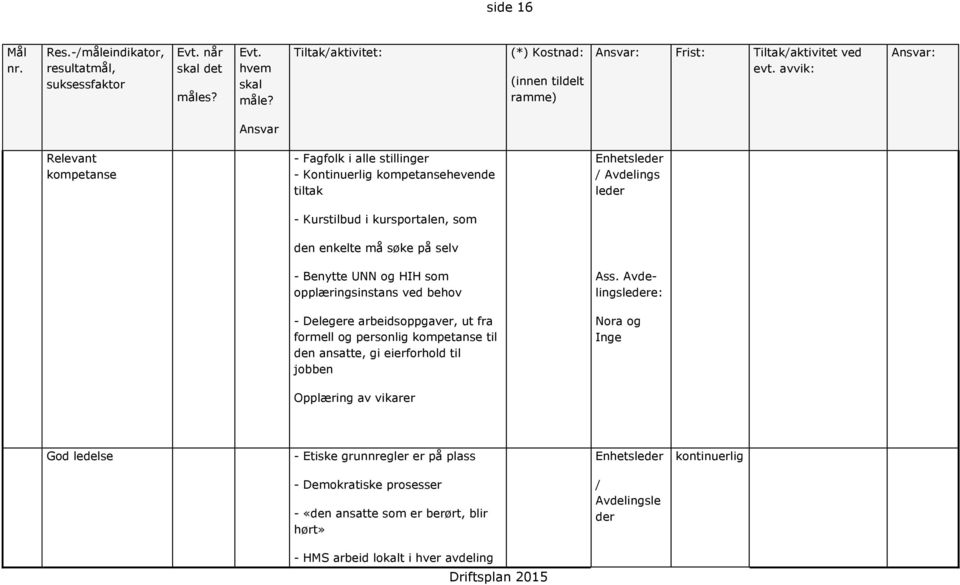 avvik: Ansvar: Ansvar Relevant kompetanse - Fagfolk i alle stillinger - Kontinuerlig kompetansehevende tiltak Enhetsleder / Avdelings leder - Kurstilbud i kursportalen, som den enkelte må søke på