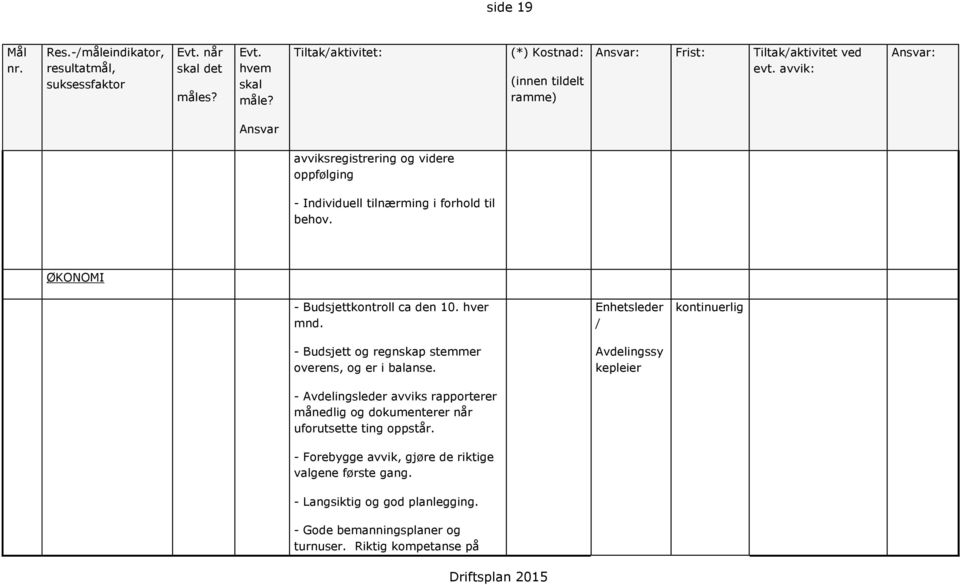 avvik: Ansvar: Ansvar avviksregistrering og videre oppfølging - Individuell tilnærming i forhold til behov. ØKONOMI - Budsjettkontroll ca den 10. hver mnd.