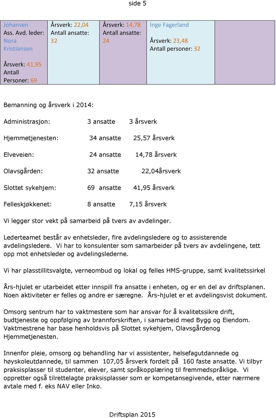 2014: Administrasjon: 3 ansatte 3 årsverk Hjemmetjenesten: 34 ansatte 25,57 årsverk Elveveien: 24 ansatte 14,78 årsverk Olavsgården: 32 ansatte 22,04årsverk Slottet sykehjem: 69 ansatte 41,95 årsverk