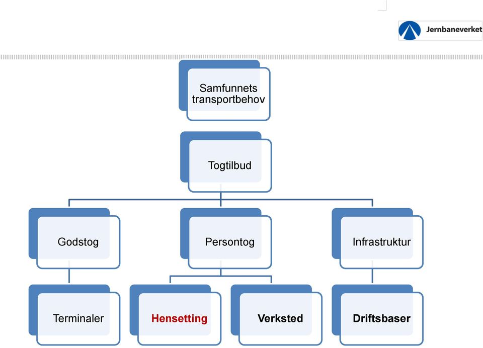 Infrastruktur Terminaler