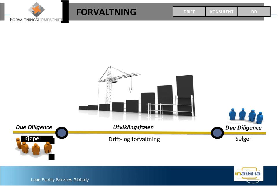 Utviklingsfasen Drift- og