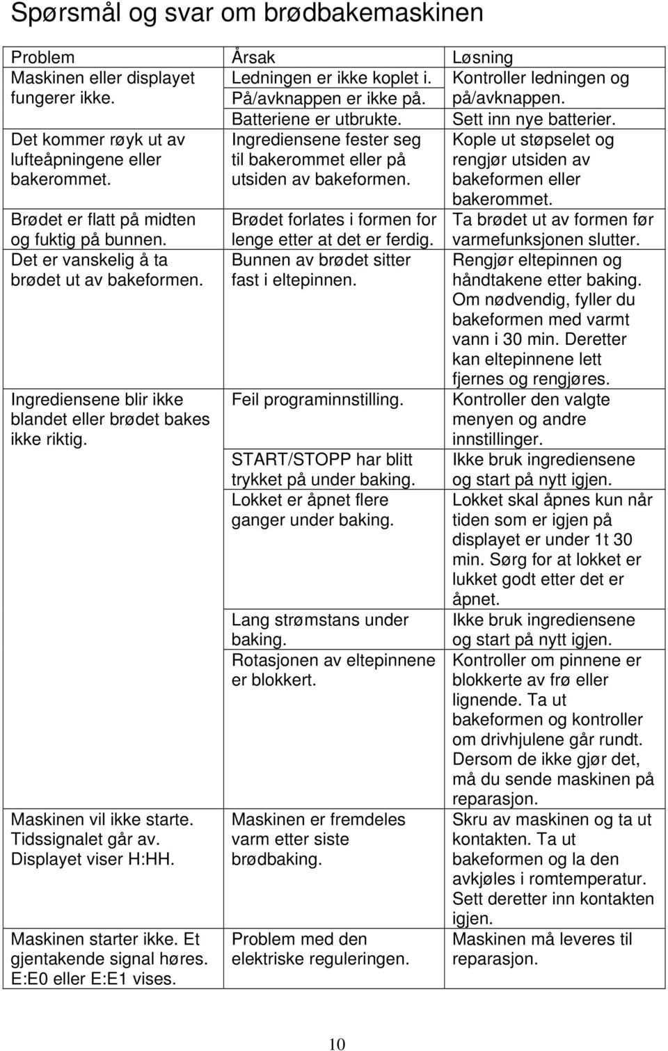 Kople ut støpselet og rengjør utsiden av bakeformen eller bakerommet. Brødet er flatt på midten Brødet forlates i formen for Ta brødet ut av formen før og fuktig på bunnen.