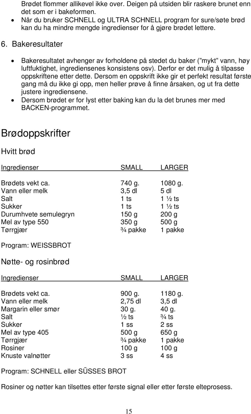 Bakeresultater Bakeresultatet avhenger av forholdene på stedet du baker ( mykt vann, høy luftfuktighet, ingrediensenes konsistens osv). Derfor er det mulig å tilpasse oppskriftene etter dette.