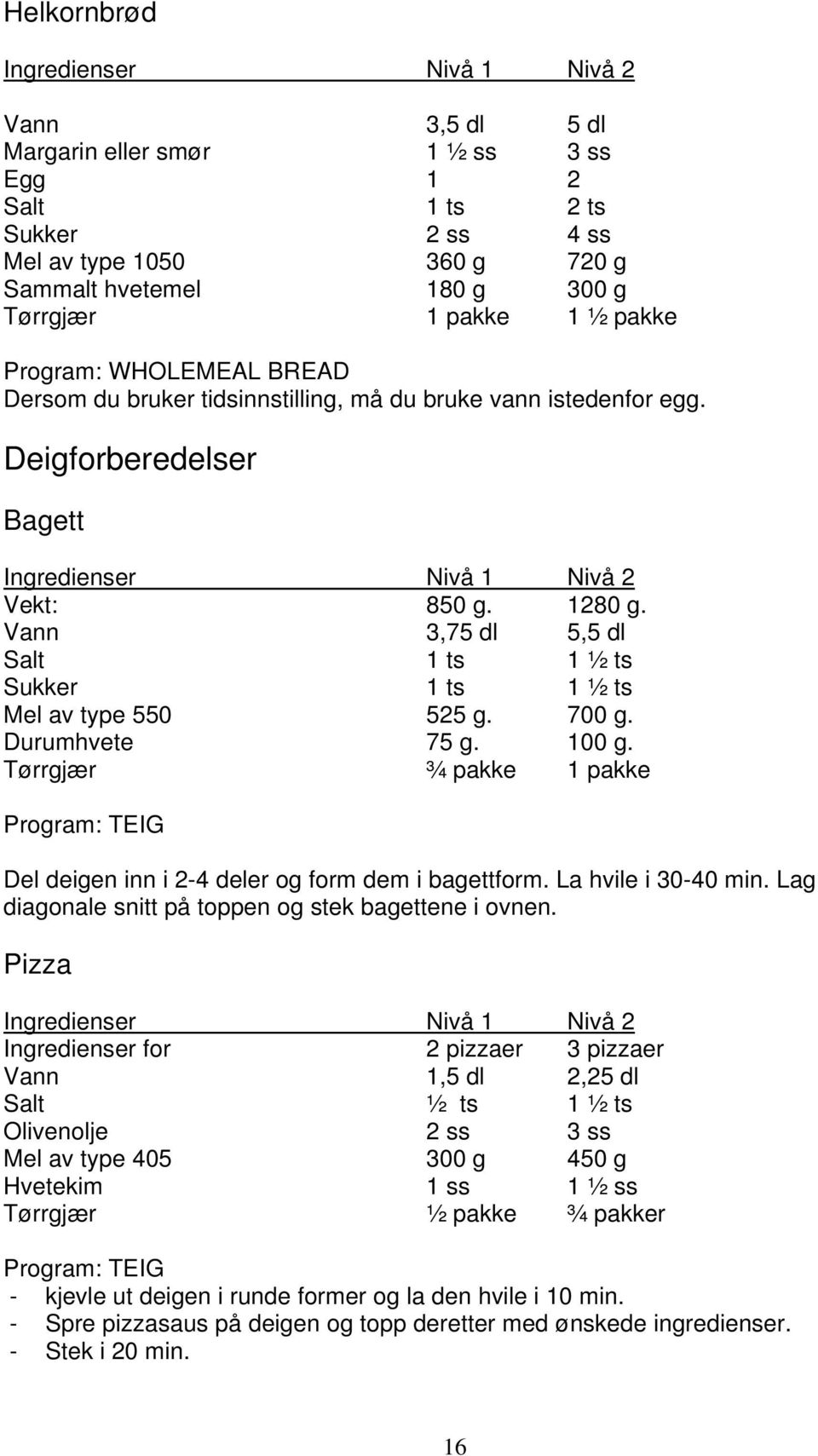 Vann 3,75 dl 5,5 dl Salt 1 ts 1 ½ ts Sukker 1 ts 1 ½ ts Mel av type 550 525 g. 700 g. Durumhvete 75 g. 100 g.