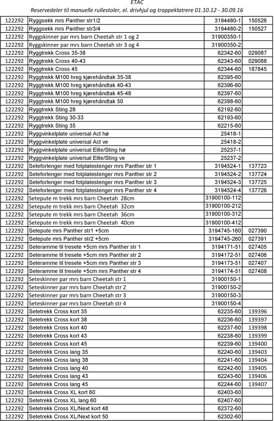 kjørehåndtak 35-38 62395-60 122292 Ryggtrekk M100 hreg kjørehåndtak 40-43 62396-60 122292 Ryggtrekk M100 hreg kjørehåndtak 45-48 62397-60 122292 Ryggtrekk M100 hreg kjørehåndtak 50 62398-60 122292