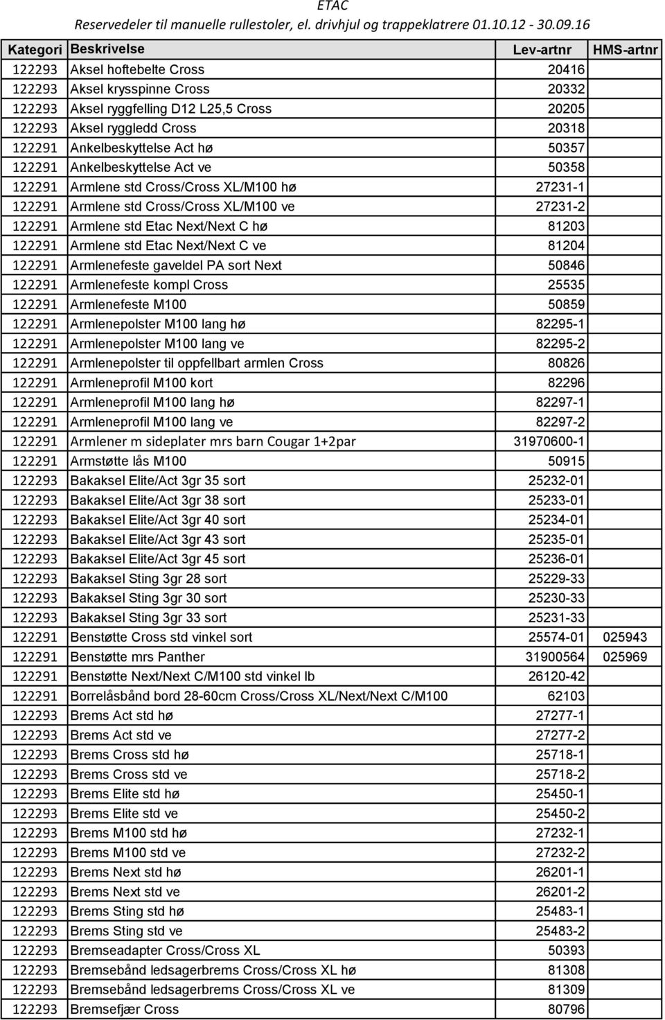 Next/Next C hø 81203 122291 Armlene std Etac Next/Next C ve 81204 122291 Armlenefeste gaveldel PA sort Next 50846 122291 Armlenefeste kompl Cross 25535 122291 Armlenefeste M100 50859 122291