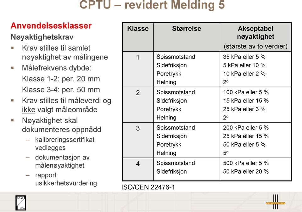 Størrelse Akseptabel nøyaktighet 1 Spissmotstand Sidefriksjon Poretrykk Helning 2 Spissmotstand Sidefriksjon Poretrykk Helning 3 Spissmotstand Sidefriksjon Poretrykk Helning 4 Spissmotstand