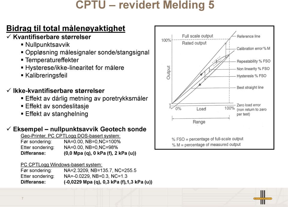 sonde Geo-Printer, PC CPTLogg DOS-basert system: Før sondering: NA=0.00, NB=0,NC=100% Etter sondering: NA=0.