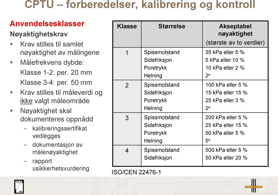 Størrelse Akseptabel nøyaktighet 1 Spissmotstand Sidefriksjon Poretrykk Helning 2 Spissmotstand Sidefriksjon Poretrykk Helning 3 Spissmotstand Sidefriksjon Poretrykk Helning 4 Spissmotstand