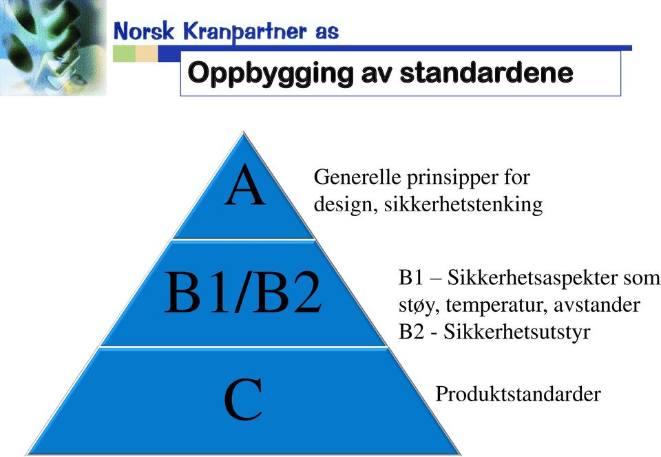 B1/B2 C B1 Sikkerhetsaspekter som støy,