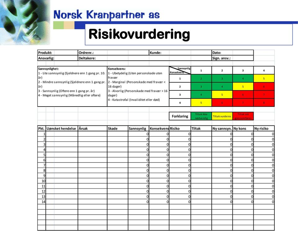 år) 4 - Meget sannsynlig (Månedlig eller oftere) Konsekvens: 1 - Ubetydelig (Liten personskade uten fravær 2 - Marginal (Personskade med fravær < 16 dager) 3 - Alvorlig (Personskade med fravær > 16