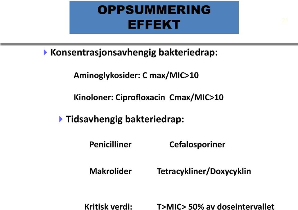 Cmax/MIC>10 Tidsavhengig bakteriedrap: Penicilliner