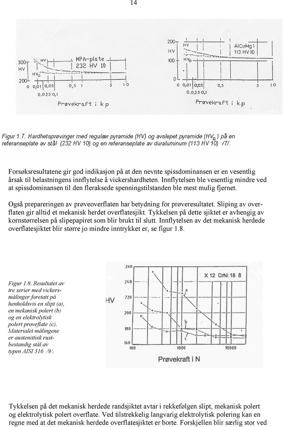 Sliping av overflaten gir alltid et mekanisk herdet overflatesjikt. Tykkelsen på dette sjiktet er avhengig av kornstørrelsen på slipepapiret som blir brukt til slutt.