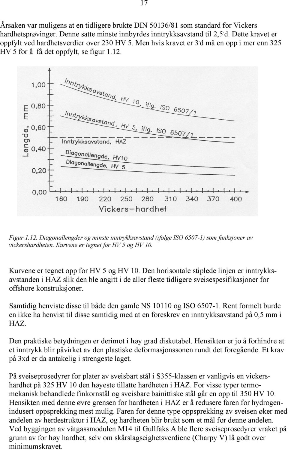 Figur 1.12. Diagonallengder og minste inntrykksavstand (ifølge ISO 6507-1) som funksjoner av vickershardheten. Kurvene er tegnet for HV 5 og HV 10. Kurvene er tegnet opp for HV 5 og HV 10.