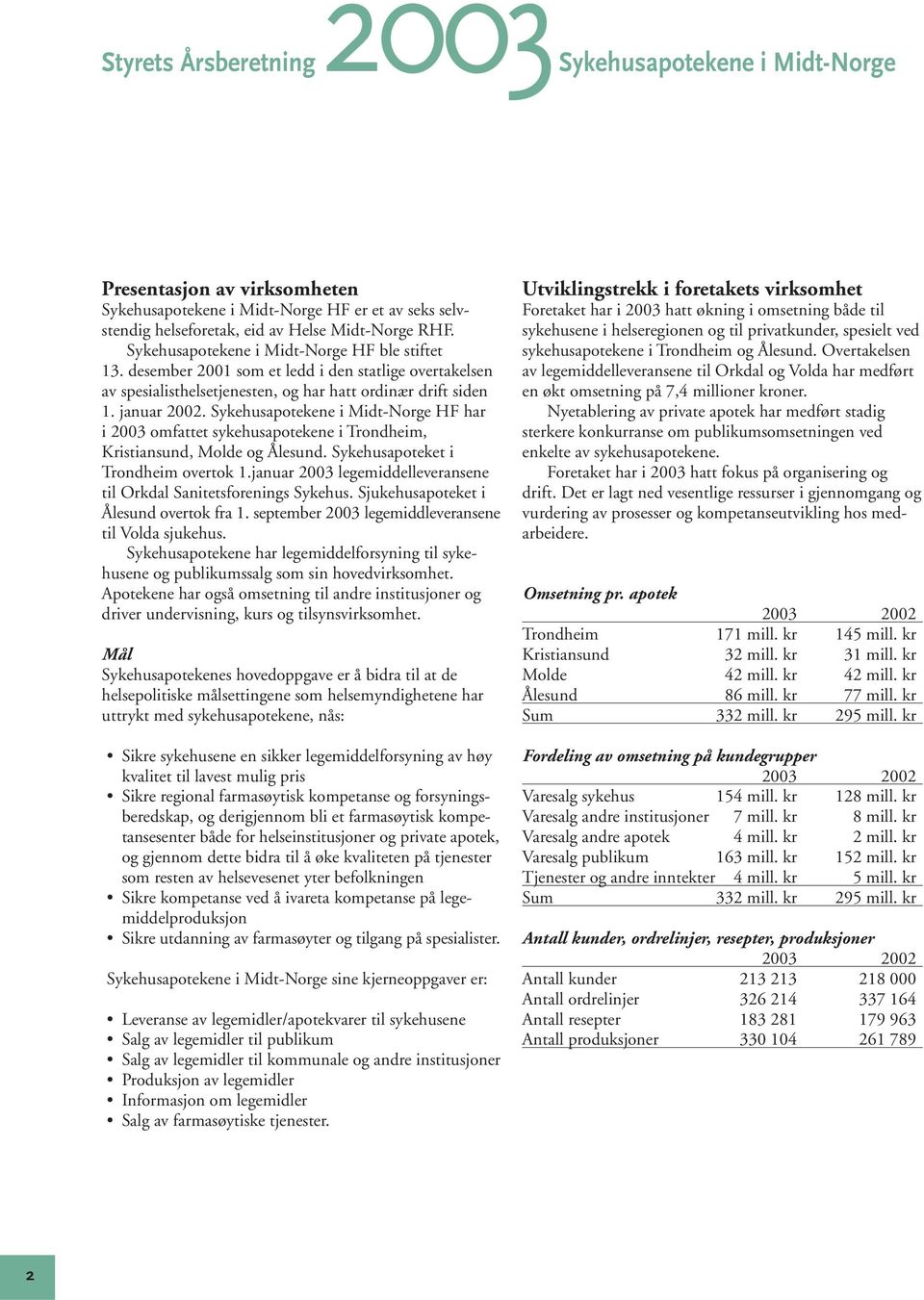 Sykehusapotekene i Midt-Norge HF har i 2003 omfattet sykehusapotekene i Trondheim, Kristiansund, Molde og Ålesund. Sykehusapoteket i Trondheim overtok 1.