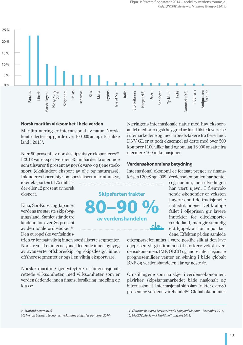 Danmark (DIS) Indonesia Antigua and Barbuda Norsk maritim virksomhet i hele verden Maritim næring er internasjonal av natur. Norskkontrollerte skip gjorde over 100 000 anløp i 165 ulike land i 2013 9.