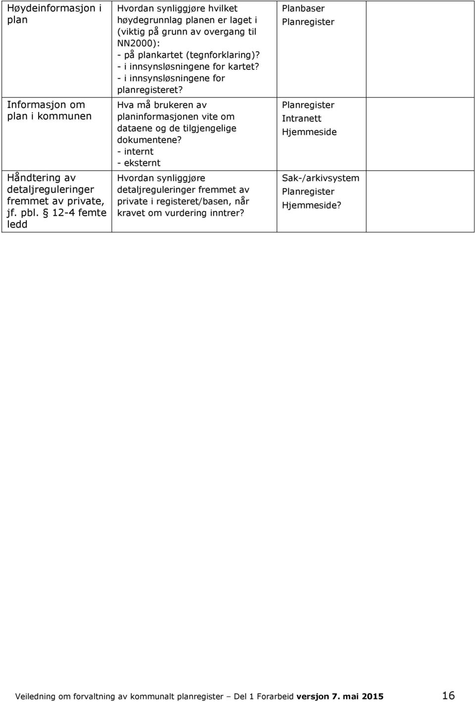 - i innsynsløsningene for planregisteret? Hva må brukeren av planinformasjonen vite om dataene og de tilgjengelige dokumentene?