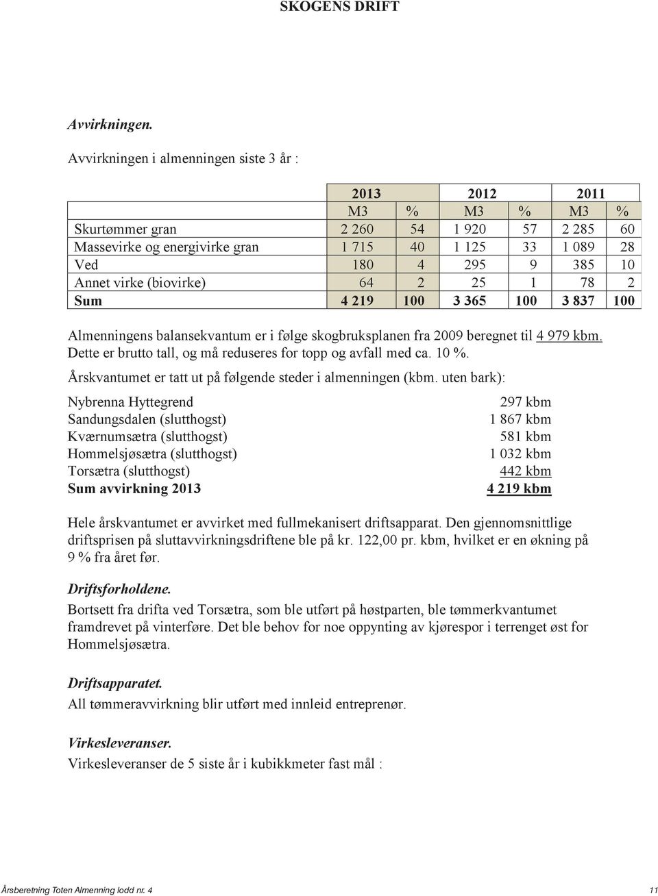 virke (biovirke) 64 2 25 1 78 2 Sum 4 219 100 3 365 100 3 837 100 Almenningens balansekvantum er i følge skogbruksplanen fra 2009 beregnet til 4 979 kbm.