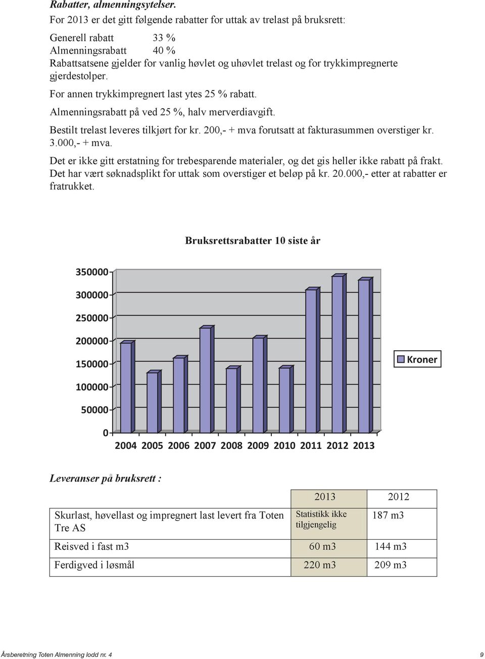 gjerdestolper. For annen trykkimpregnert last ytes 25 % rabatt. Almenningsrabatt på ved 25 %, halv merverdiavgift. Bestilt trelast leveres tilkjørt for kr.