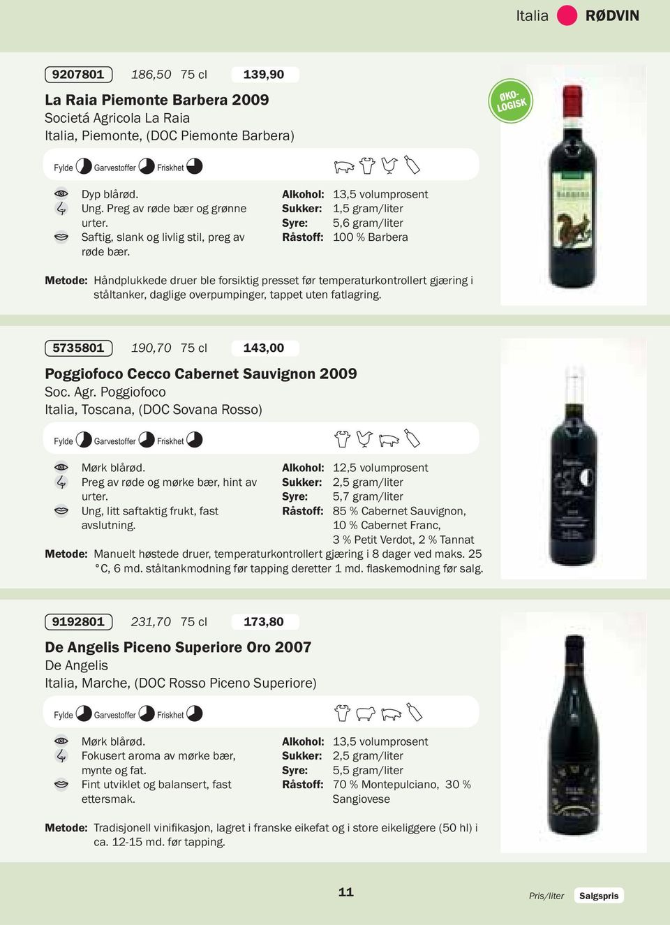 QEDY Alkohol: 13,5 volumprosent Sukker: 1,5 gram/liter Syre: 5,6 gram/liter Råstoff: 100 % Barbera Metode: Håndplukkede druer ble forsiktig presset før temperaturkontrollert gjæring i ståltanker,