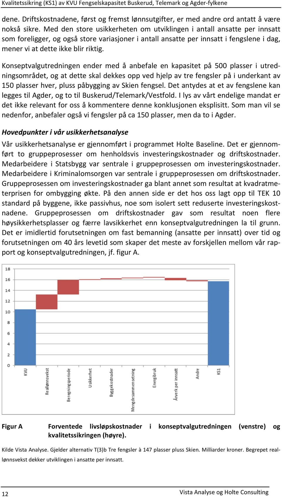 Konseptvalgutredningen ender med å anbefale en kapasitet på 500 plasser i utred> ningsområdet,ogatdetteskaldekkesoppvedhjelpavtrefengslerpåiunderkantav 150plasserhver,plusspåbyggingavSkienfengsel.