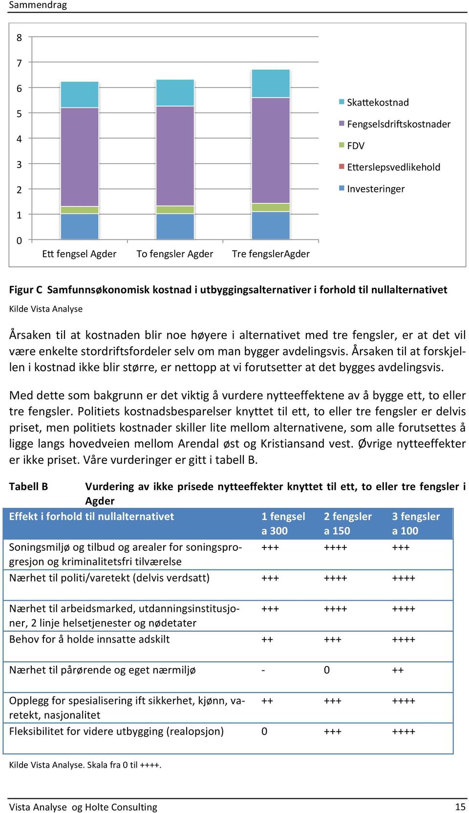 væreenkeltestordriftsfordelerselvommanbyggeravdelingsvis.årsakentilatforskjel> lenikostnadikkeblirstørre,ernettoppatviforutsetteratdetbyggesavdelingsvis.