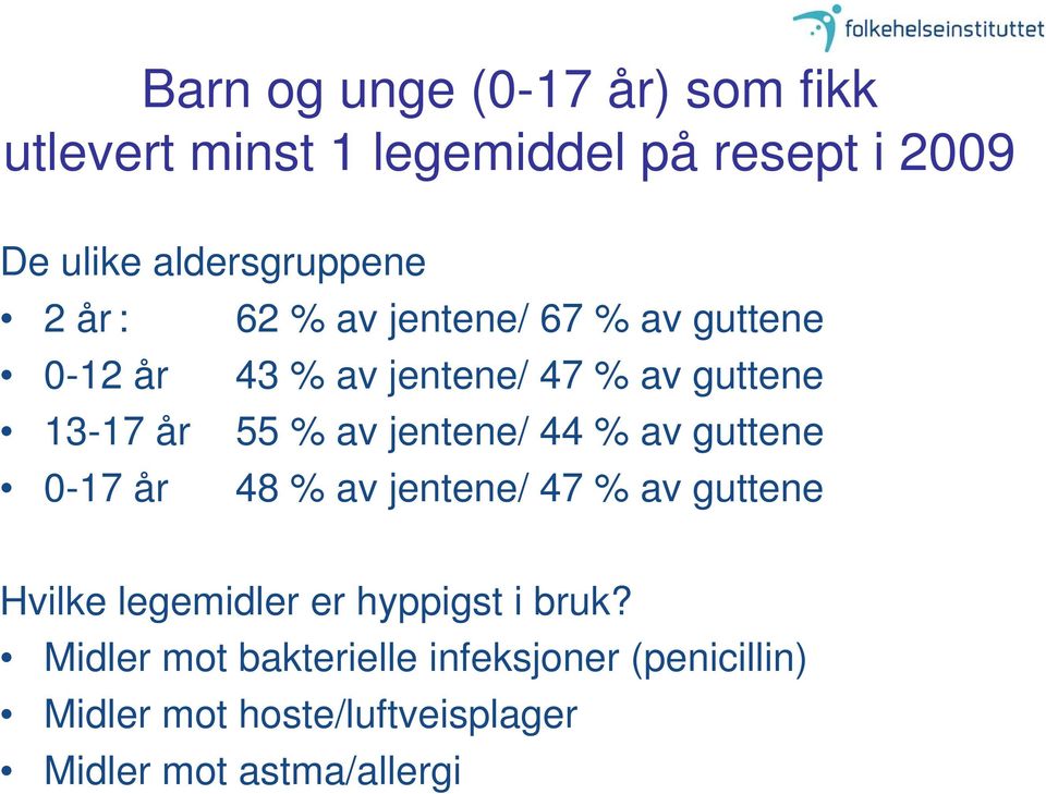 jentene/ 44 % av guttene 0-17 år 48 % av jentene/ 47 % av guttene Hvilke legemidler er hyppigst i