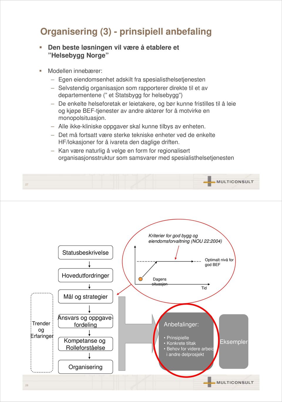 aktører for å motvirke en monopolsituasjon. Alle ikke-kliniske oppgaver skal kunne tilbys av enheten.