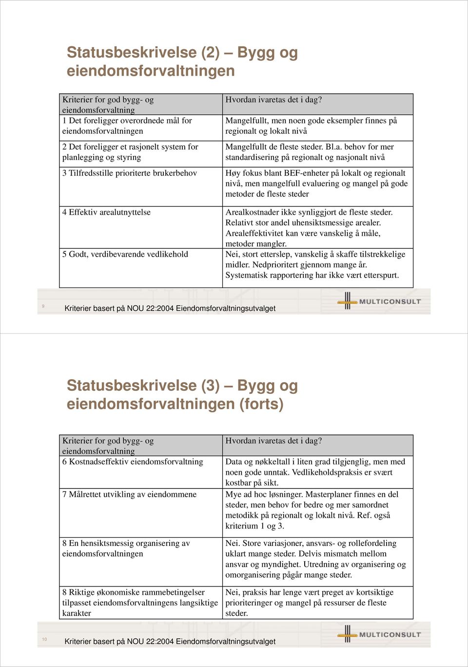 regionalt og nasjonalt nivå 3 Tilfredsstille prioriterte brukerbehov Høy fokus blant BEF-enheter på lokalt og regionalt nivå, men mangelfull evaluering og mangel på gode metoder de fleste steder 4