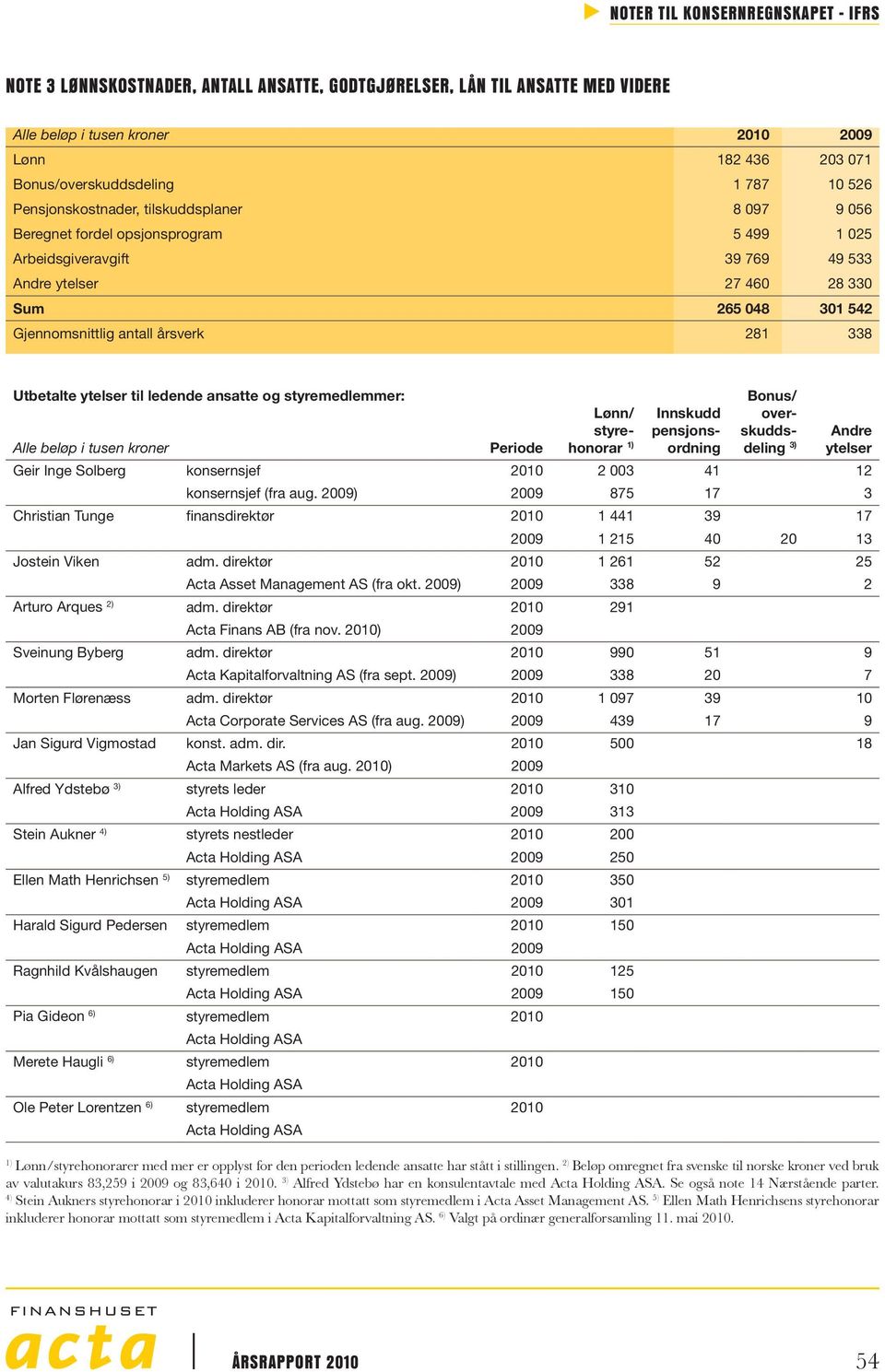 Utbetalte ytelser til ledende ansatte og styremedlemmer: Alle beløp i tusen kroner Periode Lønn/ styrehonorar 1) Innskudd pensjonsordning Bonus/ overskuddsdeling 3) Andre ytelser Geir Inge Solberg