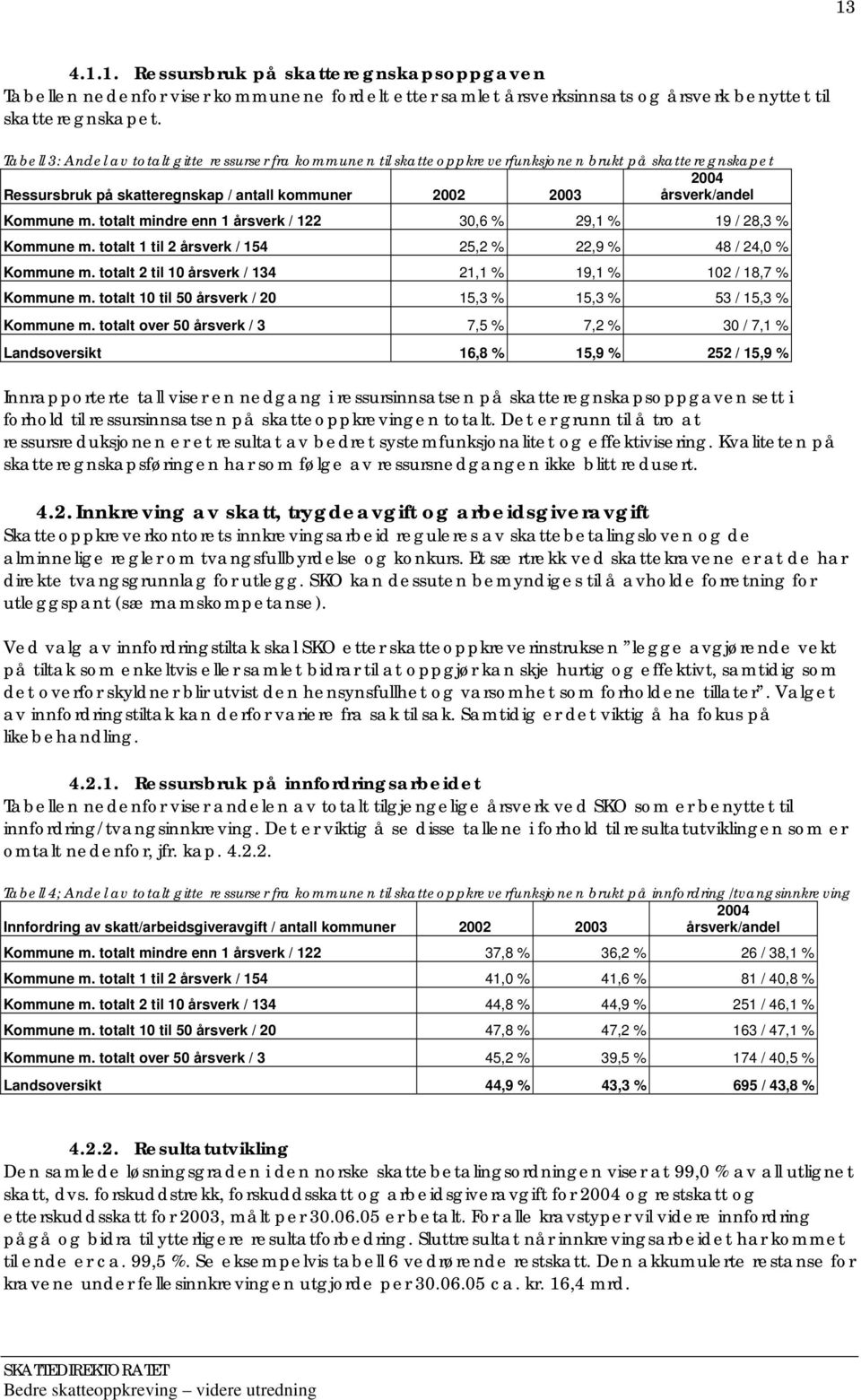 totalt mindre enn 1 årsverk / 122 30,6 % 29,1 % 19 / 28,3 % Kommune m. totalt 1 til 2 årsverk / 154 25,2 % 22,9 % 48 / 24,0 % Kommune m.