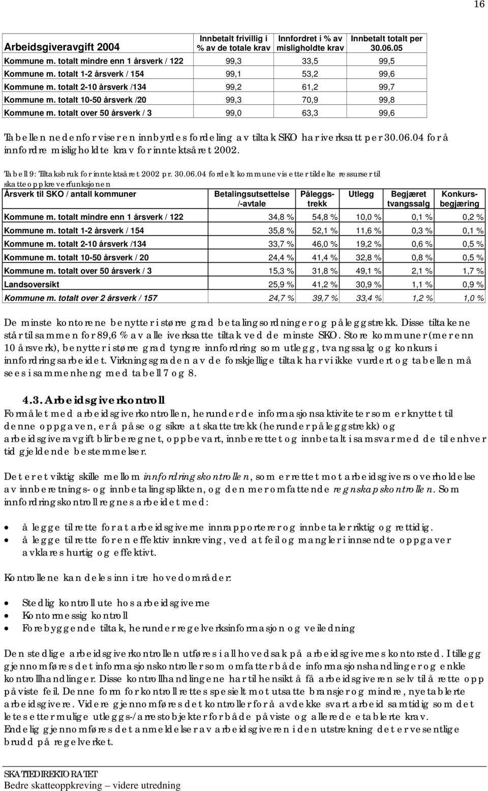totalt 10-50 årsverk /20 99,3 70,9 99,8 Kommune m. totalt over 50 årsverk / 3 99,0 63,3 99,6 Tabellen nedenfor viser en innbyrdes fordeling av tiltak SKO har iverksatt per 30.06.