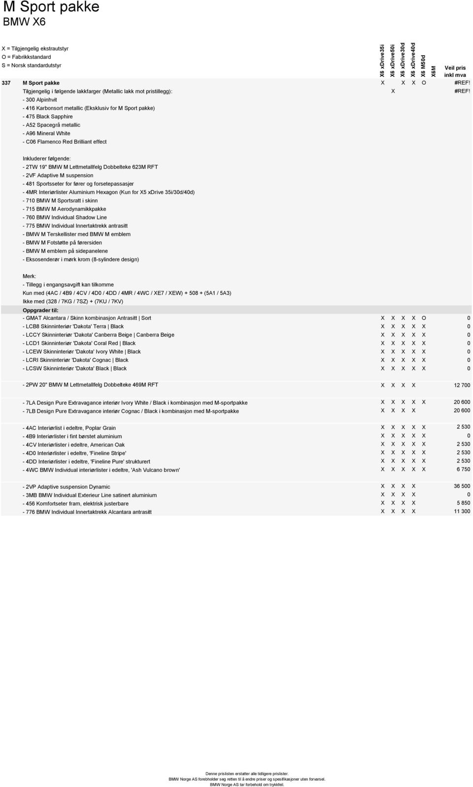 - 300 Alpinhvit - 416 Karbonsort metallic (Eksklusiv for M Sport pakke) - 475 Black Sapphire - A52 Spacegrå metallic - A96 Mineral White - C06 Flamenco Red Brilliant effect X6 xdrive35i X6 xdrive50i