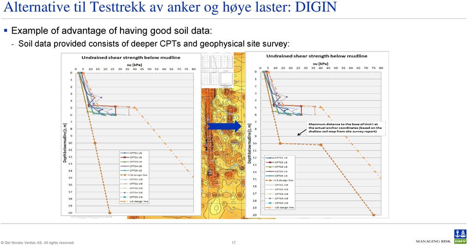 good soil data: - Soil data provided