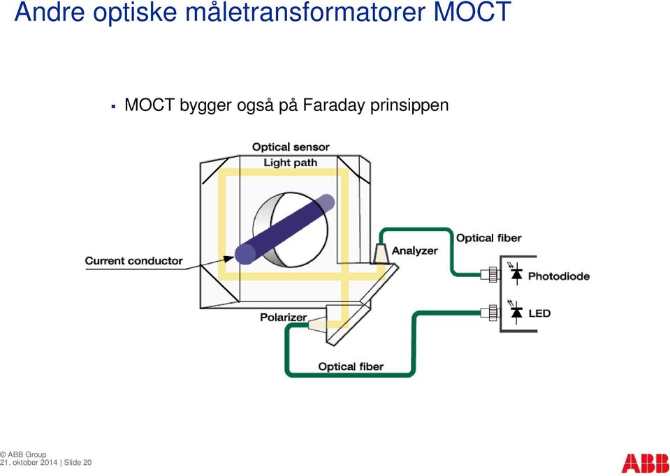 MOCT bygger også på Faraday