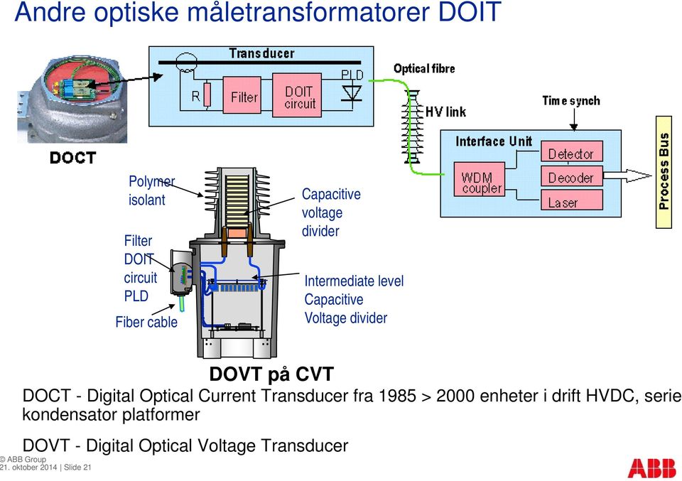 Optical Current Transducer fra 1985 > 2000 enheter i drift HVDC, serie kondensator