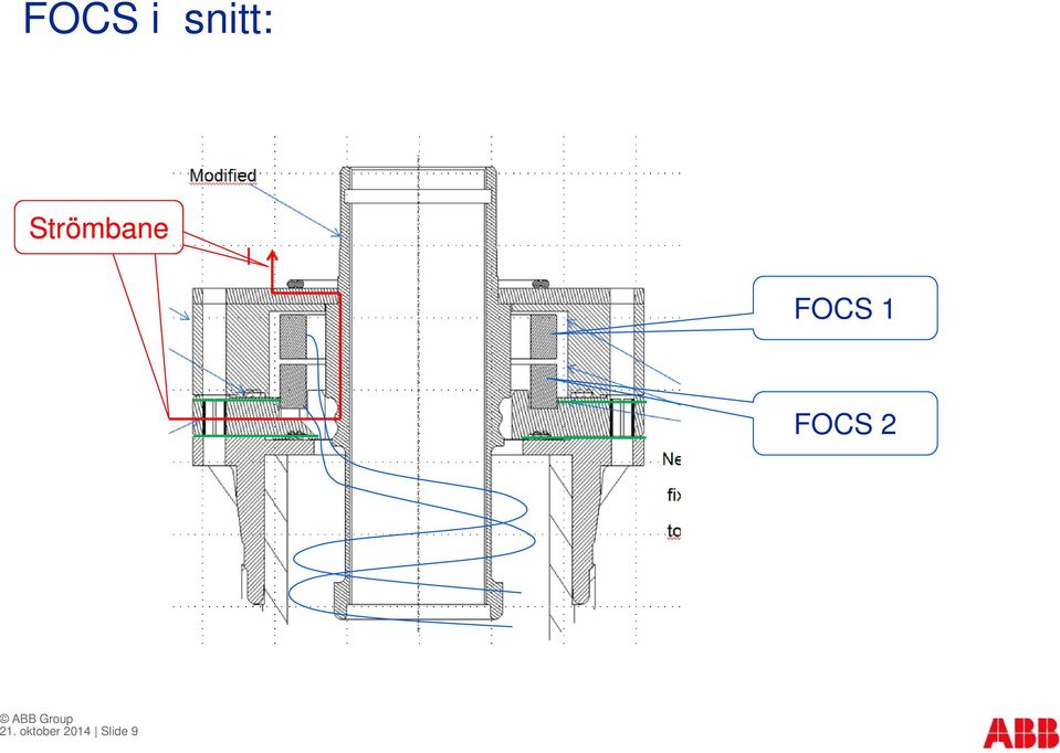 FOCS 2 ABB Group